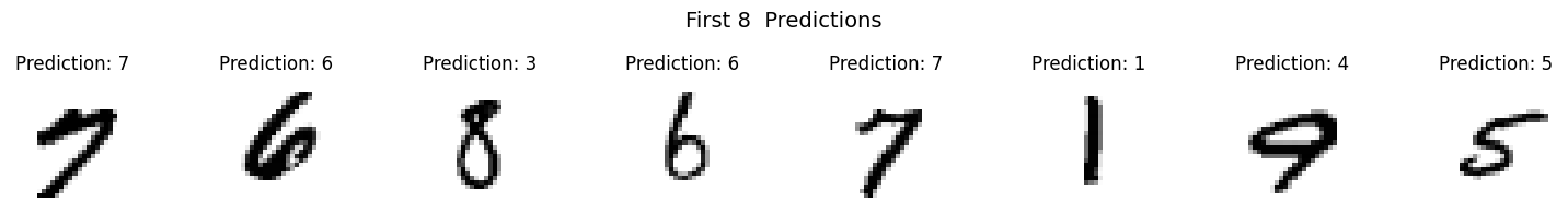 MNIST K-NN Predictions